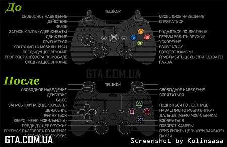 Джойстик Sony PlayStation 3 Джойстик Sony PlayStation 3